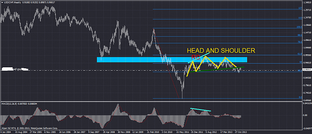 Click to Enlarge

Name: usdchfweekly.png
Size: 60 KB