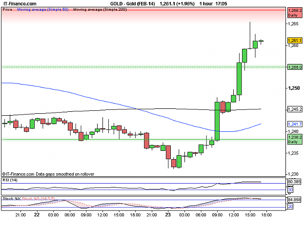 Click to Enlarge

Name: 1H Gold (FEB-14).png
Size: 11 KB