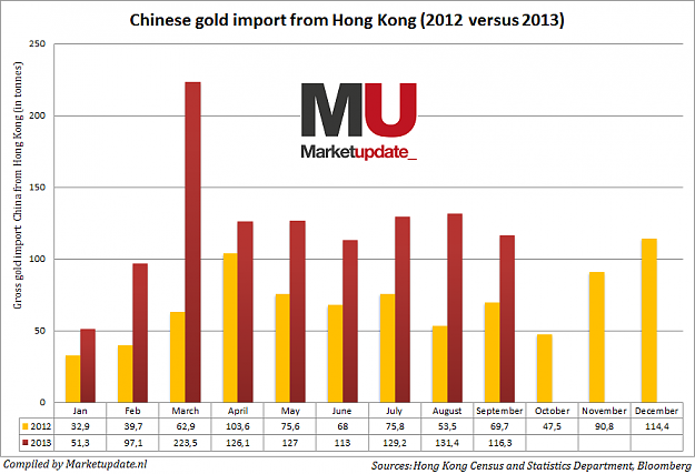 Click to Enlarge

Name: china-gold-import-september-2013.png
Size: 31 KB