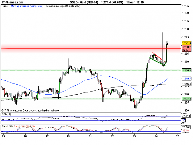 Click to Enlarge

Name: Gold (FEB-14).png 1H.png
Size: 15 KB