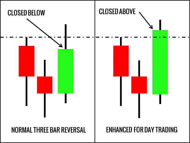 Click to Enlarge

Name: Three-Bar-Reversal-Pattern-For-Day-Trading.png
Size: 15 KB