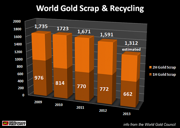Click to Enlarge

Name: World-Gold-Scrap-Recycling-.png
Size: 46 KB