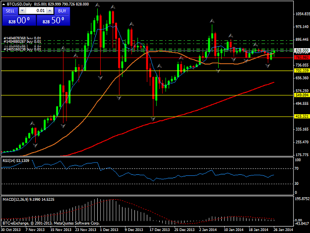 Click to Enlarge

Name: btcusddaily.png
Size: 39 KB