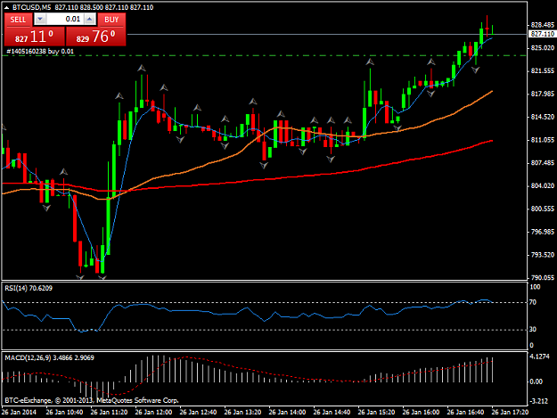 Click to Enlarge

Name: btcusdm5.png
Size: 34 KB
