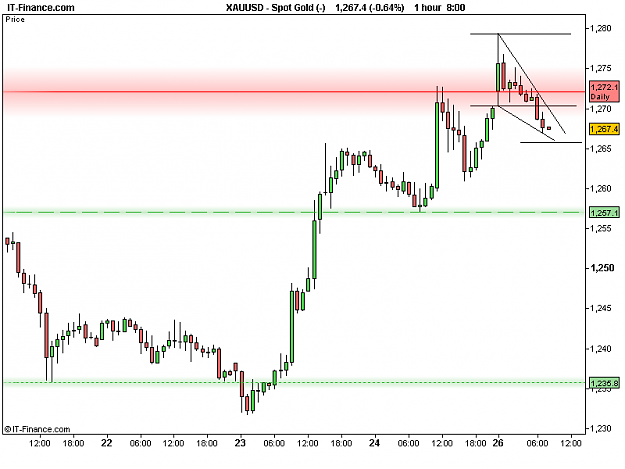 Click to Enlarge

Name: XAUUSD 1H.png
Size: 12 KB