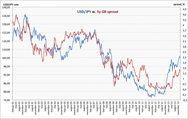 Click to Enlarge

Name: usdjpy-with-5-spread.png
Size: 212 KB