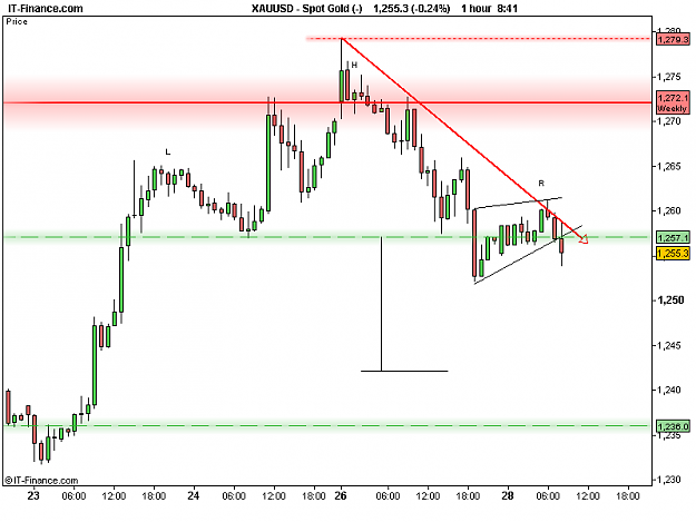Click to Enlarge

Name: XAUUSD 1H.png
Size: 14 KB