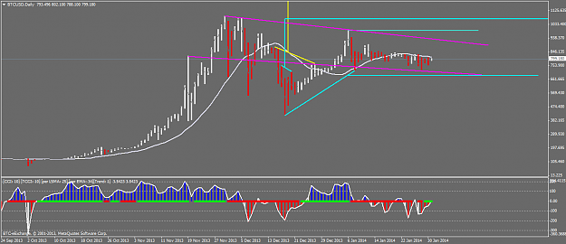 Click to Enlarge

Name: btcusddaily.png
Size: 35 KB