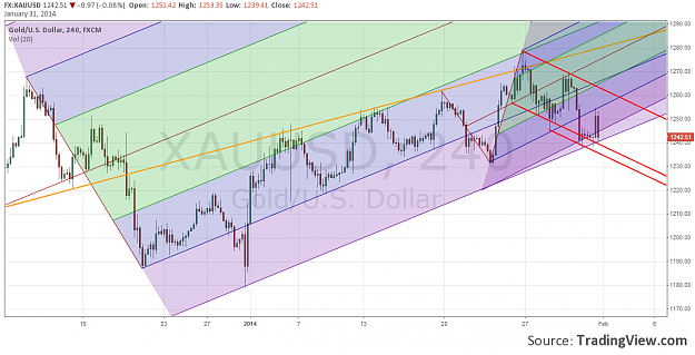 Click to Enlarge

Name: xauusd-20140131-h4.png
Size: 137 KB