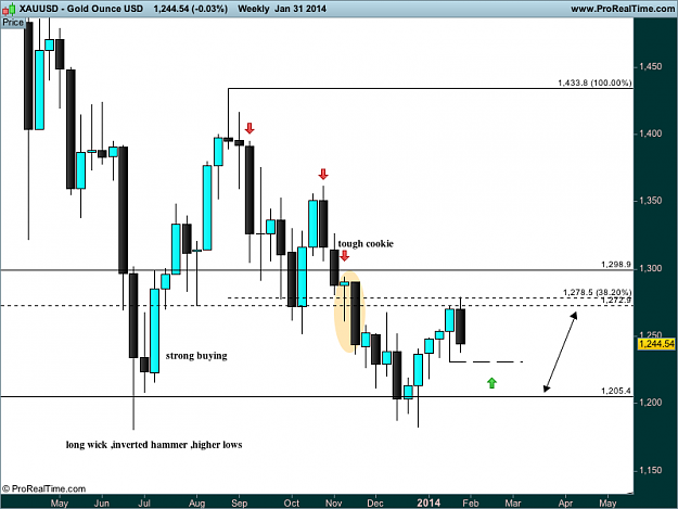 Click to Enlarge

Name: Gold Ounce USD.png
Size: 28 KB