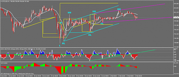 Click to Enlarge

Name: btcusdh1.png
Size: 53 KB
