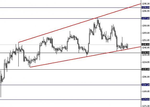 Click to Enlarge

Name: XAUUSD.JPG
Size: 40 KB