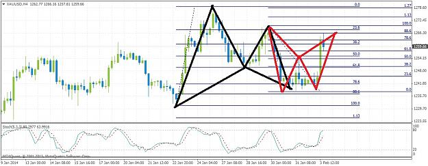 Click to Enlarge

Name: xauusdh4.jpg
Size: 173 KB