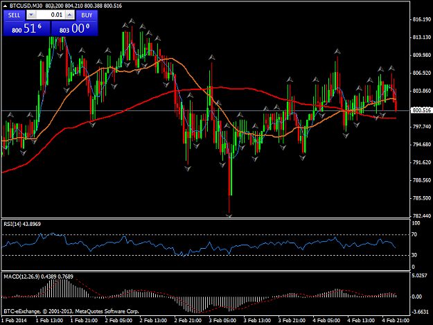 Click to Enlarge

Name: btcusdm30.png
Size: 46 KB