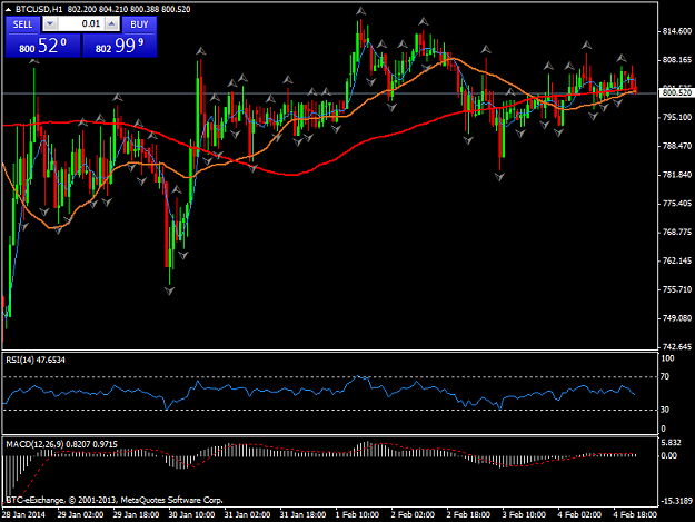 Click to Enlarge

Name: btcusdh1.png
Size: 43 KB