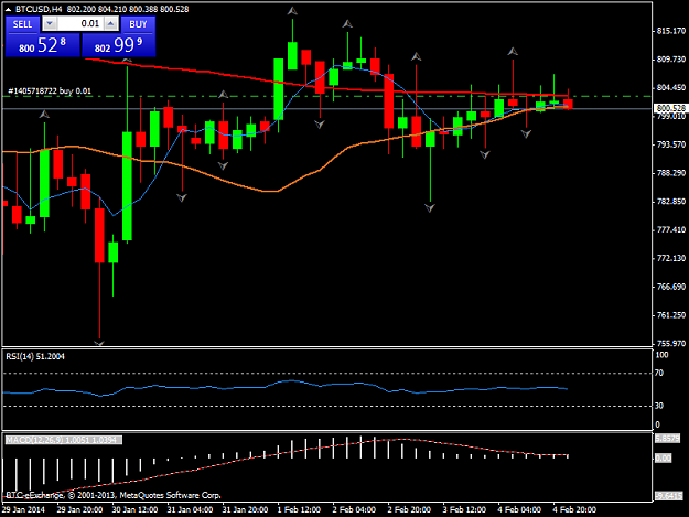 Click to Enlarge

Name: btcusdh4.png
Size: 34 KB