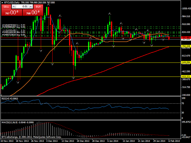 Click to Enlarge

Name: btcusddaily.png
Size: 40 KB