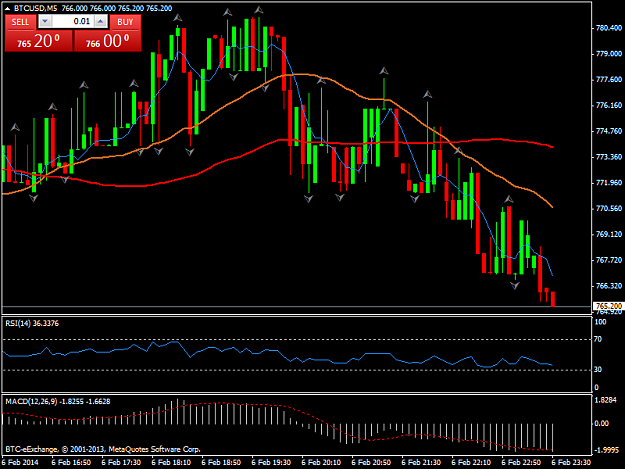 Click to Enlarge

Name: btcusdm5.png
Size: 38 KB