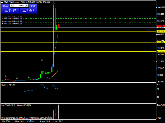 Click to Enlarge

Name: btcusdmonthly.png
Size: 26 KB