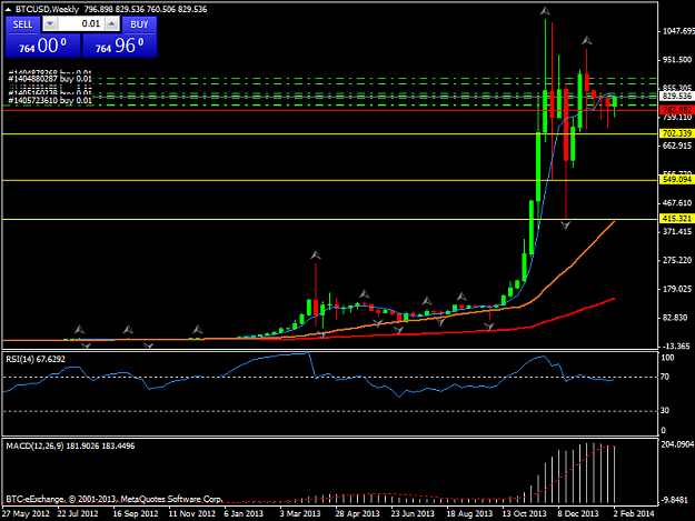Click to Enlarge

Name: btcusdweekly.png
Size: 31 KB