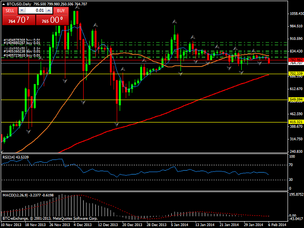Click to Enlarge

Name: btcusddaily.png
Size: 40 KB