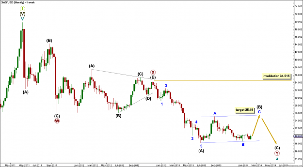 Click to Enlarge

Name: silver05feb14weekly.png
Size: 64 KB