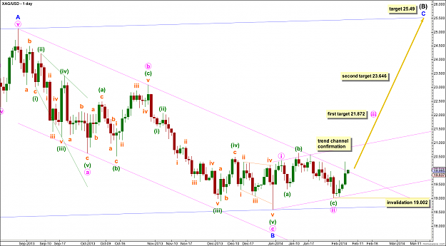 Click to Enlarge

Name: silver05feb14daily.png
Size: 102 KB
