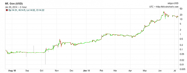 Click to Enlarge

Name: Gold_Selection_30Jan14_12:53.png
Size: 13 KB