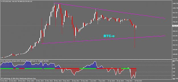 Click to Enlarge

Name: btcusddaily.png
Size: 35 KB