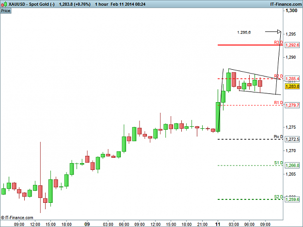 Click to Enlarge

Name: XAUUSD 1H.png
Size: 18 KB