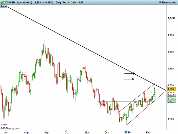 Click to Enlarge

Name: XAUUSD Daily.png
Size: 27 KB