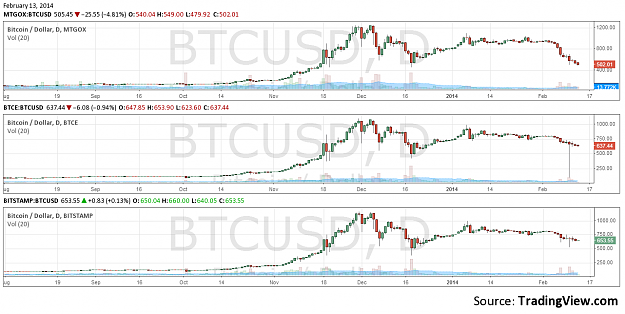 Click to Enlarge

Name: btc.png
Size: 86 KB