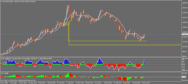 Click to Enlarge

Name: xauusdweekly.png
Size: 42 KB