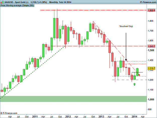 Click to Enlarge

Name: XAUUSD Monthly.png
Size: 20 KB