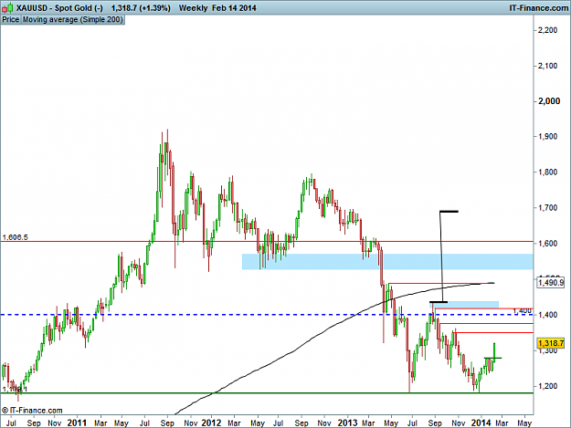 Click to Enlarge

Name: XAUUSD Weekly.png
Size: 19 KB