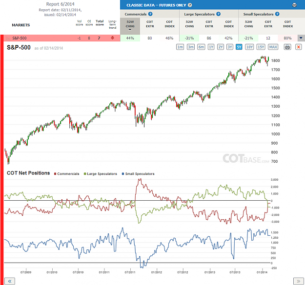 Click to Enlarge

Name: Report6_S&P-500.png
Size: 239 KB