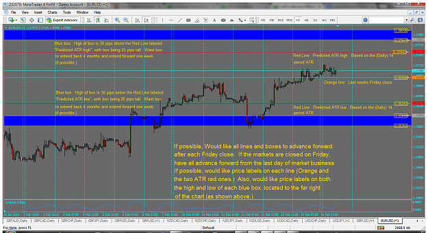 Click to Enlarge

Name: example of a requested indicator.png
Size: 140 KB