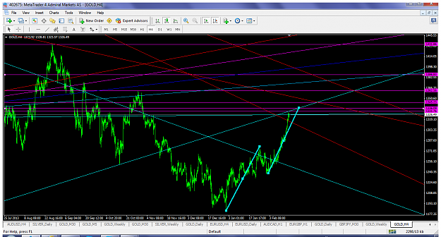 Click to Enlarge

Name: xauusdfeb17h4target.png
Size: 125 KB