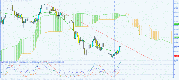 Click to Enlarge

Name: interesting week.gif
Size: 34 KB