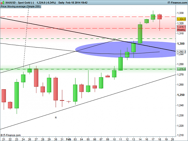 Click to Enlarge

Name: XAUUSD Daily.png
Size: 43 KB