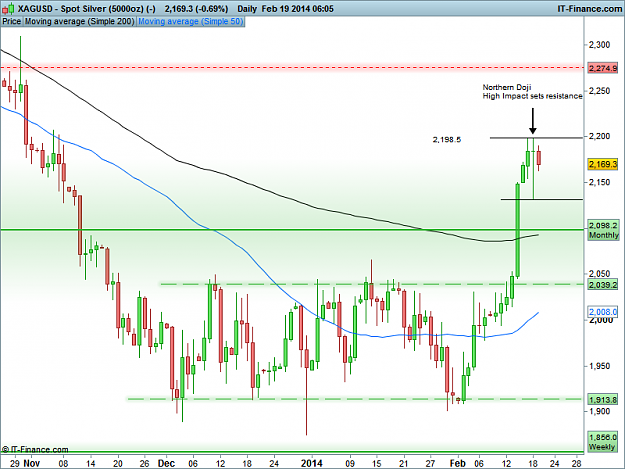 Click to Enlarge

Name: XAGUSD Daily.png
Size: 33 KB