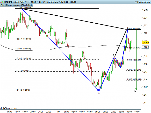 Click to Enlarge

Name: XAUUSD 5Min Gartley.png
Size: 36 KB