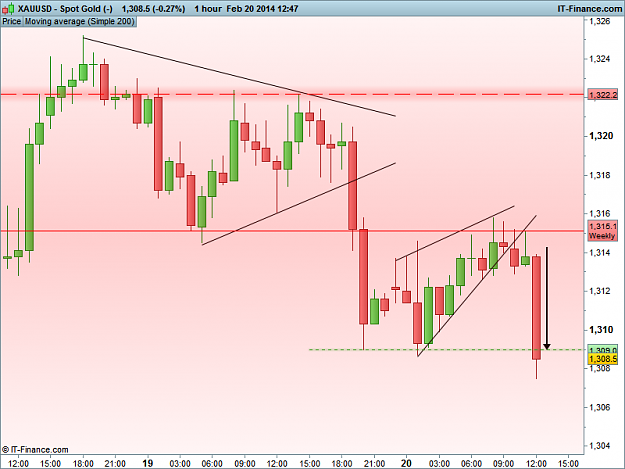 Click to Enlarge

Name: XAUUSD 1H.png
Size: 27 KB