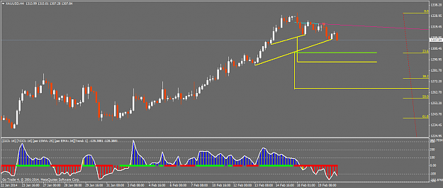 Click to Enlarge

Name: xauusdh4.png
Size: 34 KB