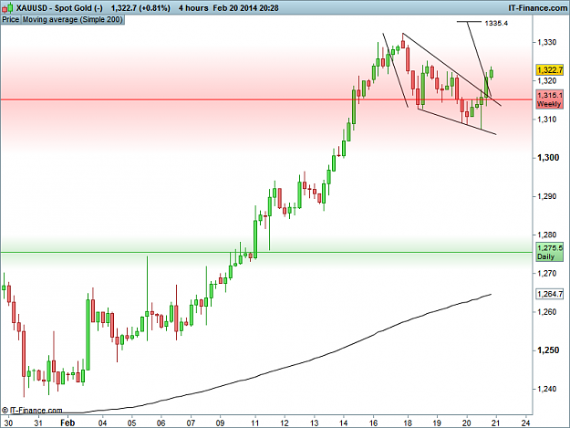Click to Enlarge

Name: XAUUSD 4H.png
Size: 26 KB