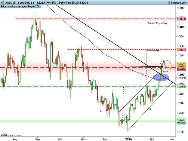 Click to Enlarge

Name: XAUUSD Daily.png
Size: 42 KB