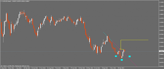 Click to Enlarge

Name: audusdweekly.png
Size: 31 KB