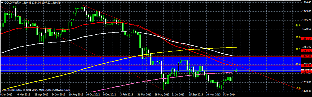 Click to Enlarge

Name: goldweekly.png
Size: 35 KB