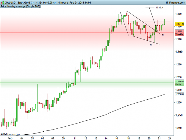 Click to Enlarge

Name: XAUUSD 4H.png
Size: 27 KB