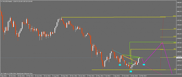 Click to Enlarge

Name: xauusdweekly.png
Size: 34 KB